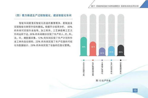 重磅發(fā)布 智能制造發(fā)展指數(shù)報(bào)告 2020