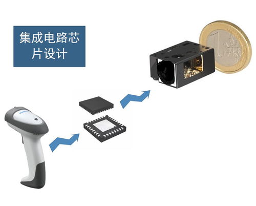 什么是成功的電子產品設計 智芯強