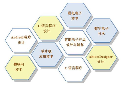 學(xué)專業(yè),培養(yǎng)大國(guó)工匠 學(xué)技能,成就應(yīng)用人才 煙臺(tái)工程職業(yè)技術(shù)學(xué)院應(yīng)用電子技術(shù)專業(yè)